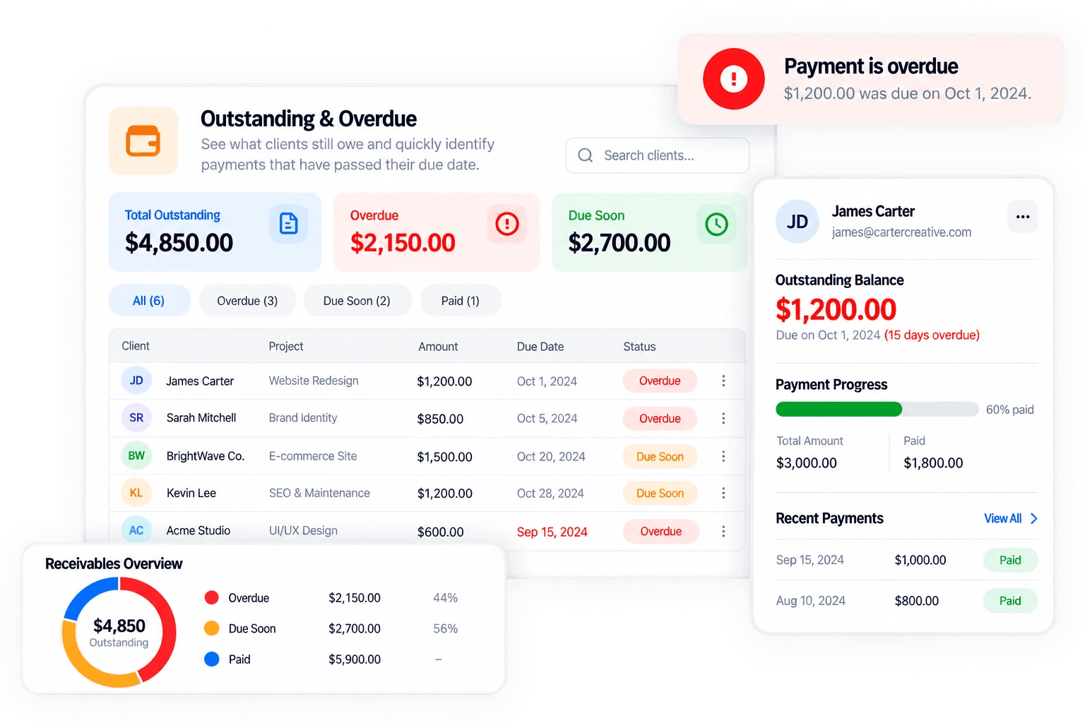 Outstanding & Overdue dashboard preview